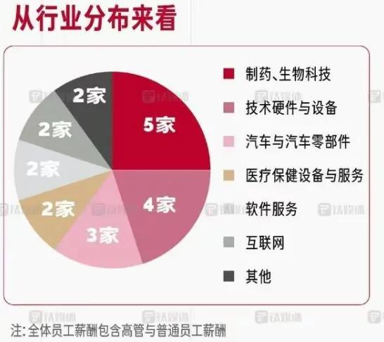 最強(qiáng)打工人年薪4.35億，高管們的薪資排名數(shù)據(jù)