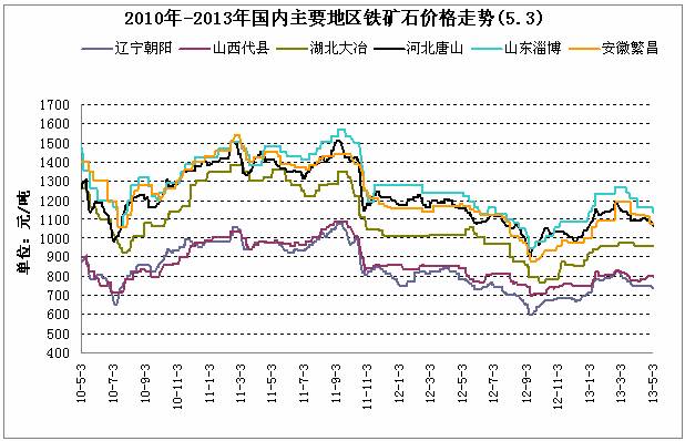 鐵礦石上市公司(東風(fēng)雪鐵龍新c5上市)