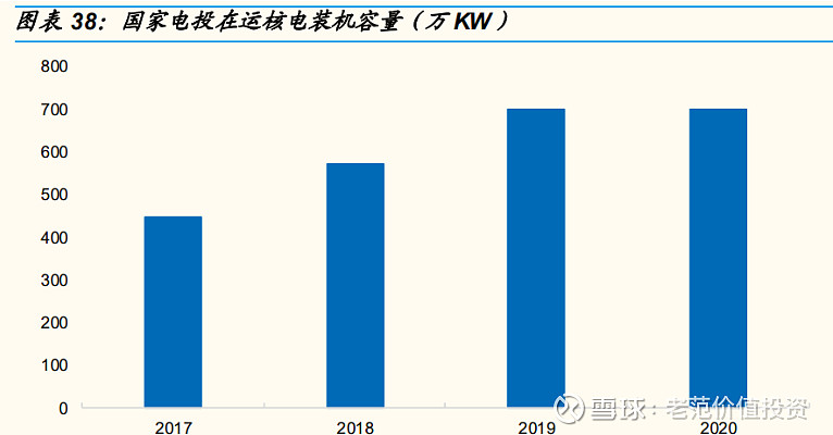 核電上市公司(秦山核電公司)