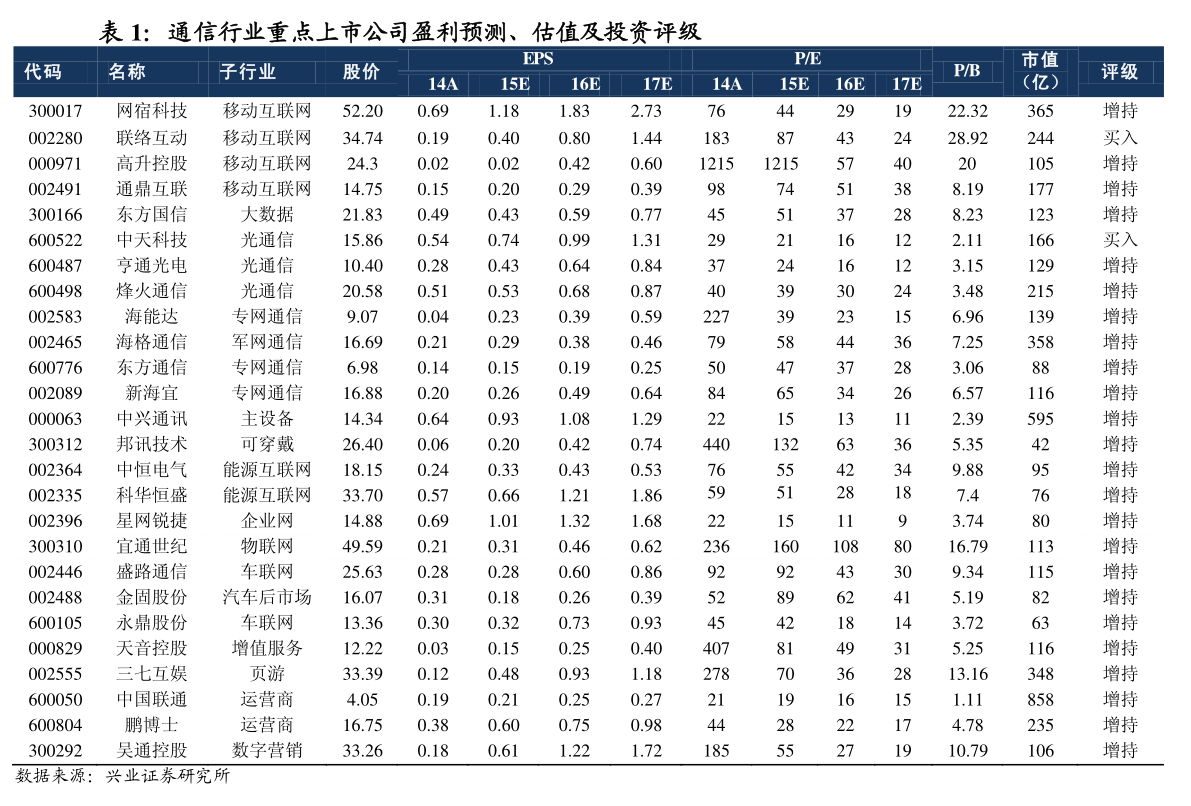 2022年頭盔相關上市公司有哪些？頭盔上市公司一覽