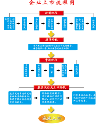 企業(yè)為什么想要上市？上市有什么好處？