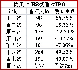 ipo?暫停(ipo暫停 浙江世寶)