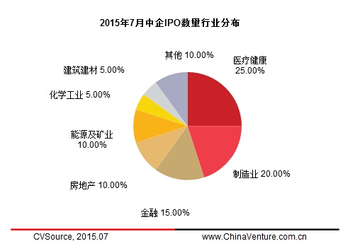 ipo暫停(暫停ipo)(圖8)