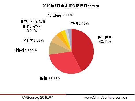 ipo暫停(暫停ipo)(圖9)