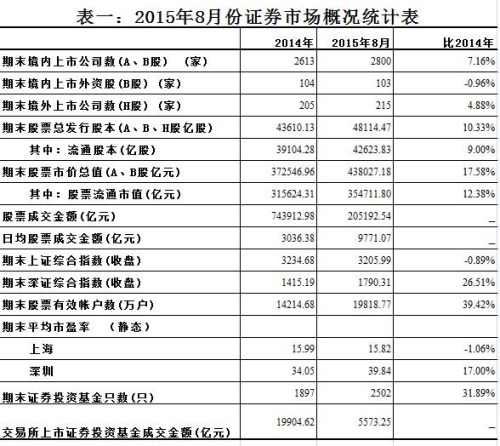 a股暫停ipo(a股ipo止步pe焦急 廣匯汽車或謀h股上市)