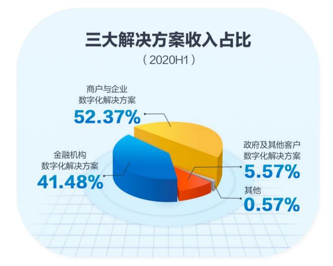 ipo審核(ipo審核速度加快)(圖3)