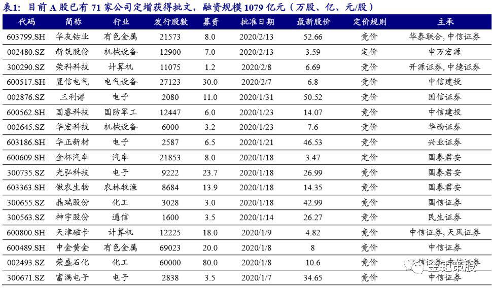 ipo上市什么意思(上市ipo是什么意思)