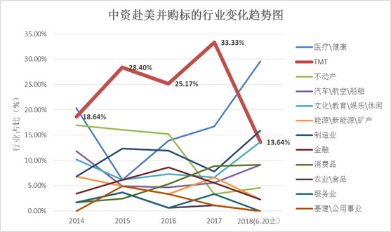 美國ipo流程(ipo上市流程時(shí)間表)