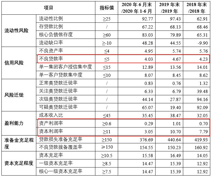 江蘇銀行ipo(江蘇萬(wàn)高藥業(yè)ipo進(jìn)展)