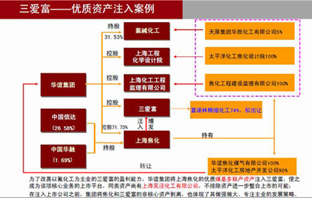 什么是ipo上市(ipo上市和國內上市)