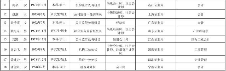 ipo在審企業(yè)名單(2017證監(jiān)會ipo排隊(duì)名單)(圖3)