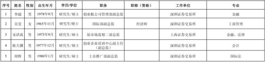 ipo在審企業(yè)名單(2017證監(jiān)會ipo排隊(duì)名單)(圖4)