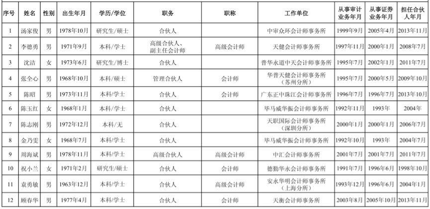 ipo在審企業(yè)名單(2017證監(jiān)會ipo排隊(duì)名單)(圖5)