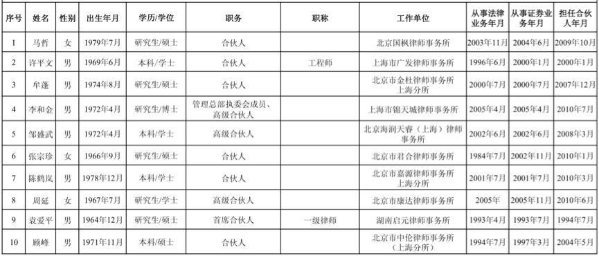 ipo在審企業(yè)名單(2017證監(jiān)會ipo排隊(duì)名單)(圖6)