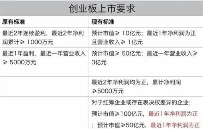 創(chuàng)業(yè)板上市時間(新三板轉(zhuǎn)板上市表現(xiàn))