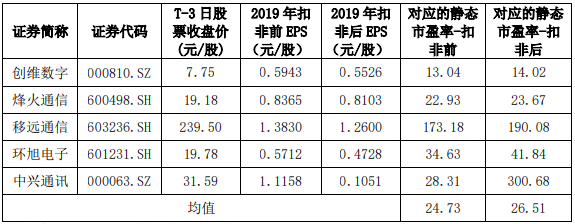 創(chuàng)業(yè)板上市時(shí)間(上海q板上市)