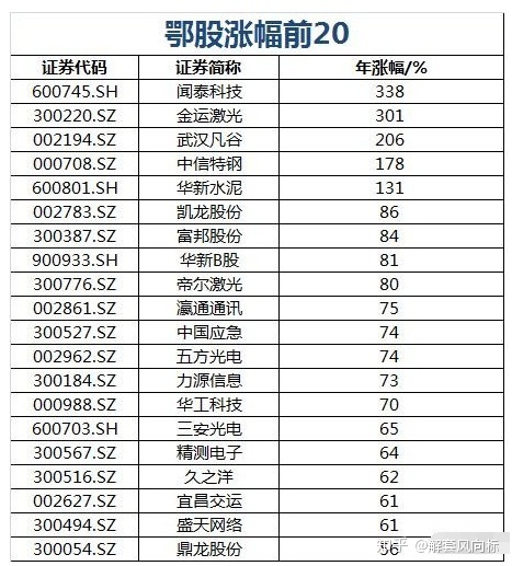 創(chuàng)業(yè)板上市公司名單(新三板轉板上市名單)(圖2)