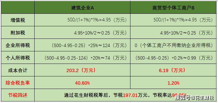 缺少進項票如何稅務籌劃(企業(yè)重組清算稅務處理與節(jié)稅籌劃指南)(圖5)