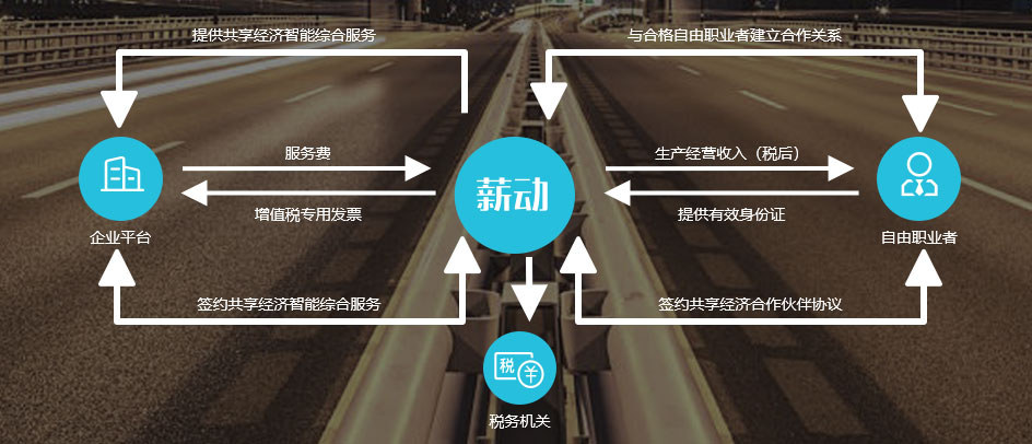 廣州節(jié)稅籌劃解決方案