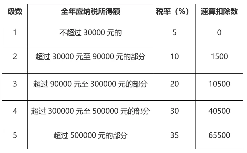 稅籌公司如何收費(房地產(chǎn)并購稅籌)