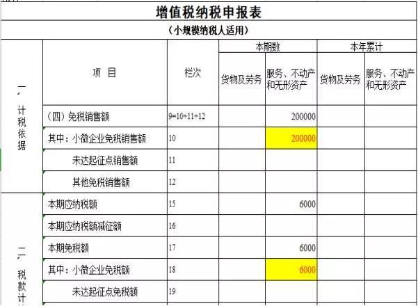 增值稅納稅籌劃案例分析(納稅人的籌劃?rùn)?quán))