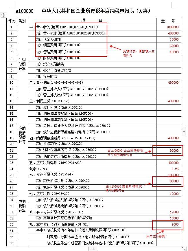 增值稅納稅籌劃案例分析(納稅人的籌劃?rùn)?quán))