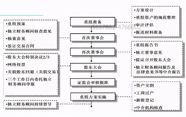 財(cái)務(wù)顧問發(fā)展前景(實(shí)施顧問前景)