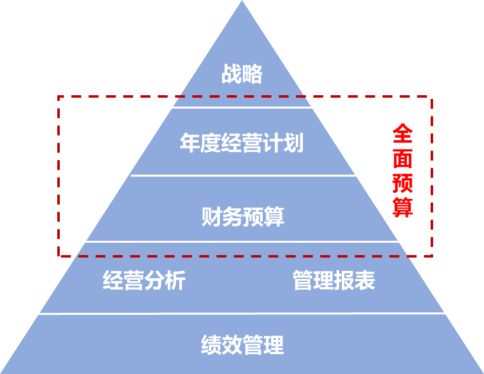 中國十大管理咨詢公司排名(中國咨詢管理公司排名)