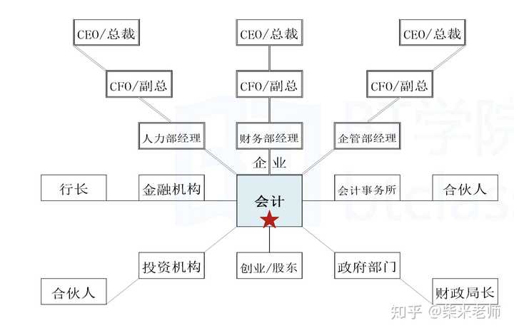 財務顧問發(fā)展前景(銳仕方達獵頭顧問前景)(圖1)