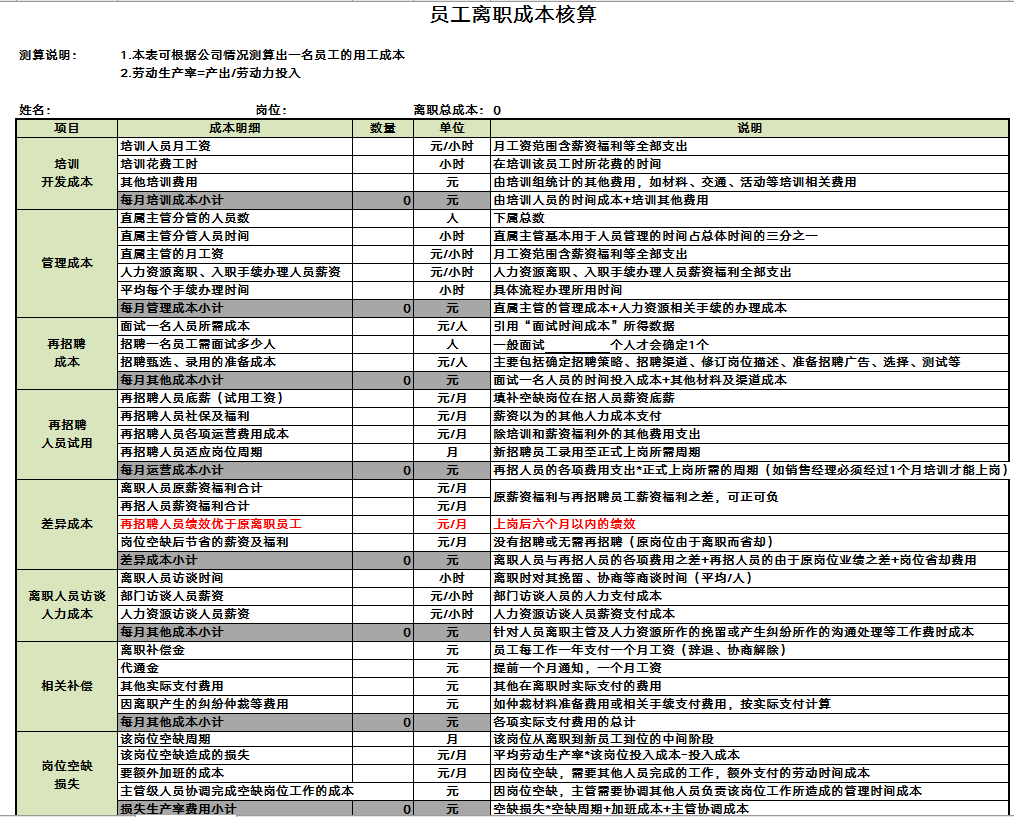 公司員工內(nèi)部財(cái)務(wù)培訓(xùn)課程(基礎(chǔ)財(cái)務(wù)培訓(xùn)ppt課程)