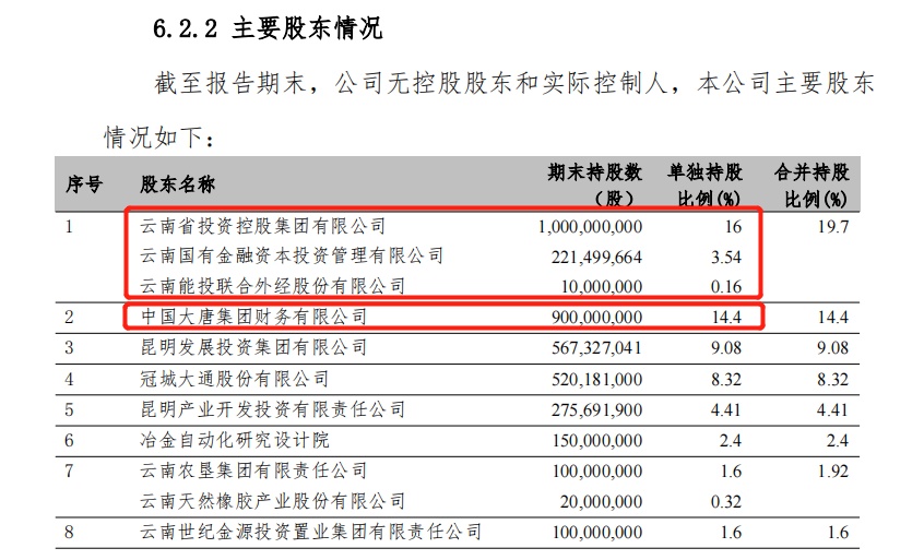 上市輔導一共幾期(輔導期到上市要多久)