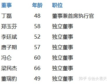 證監(jiān)會公布最新ipo排隊名單(最新ipo上市排隊名單)(圖5)