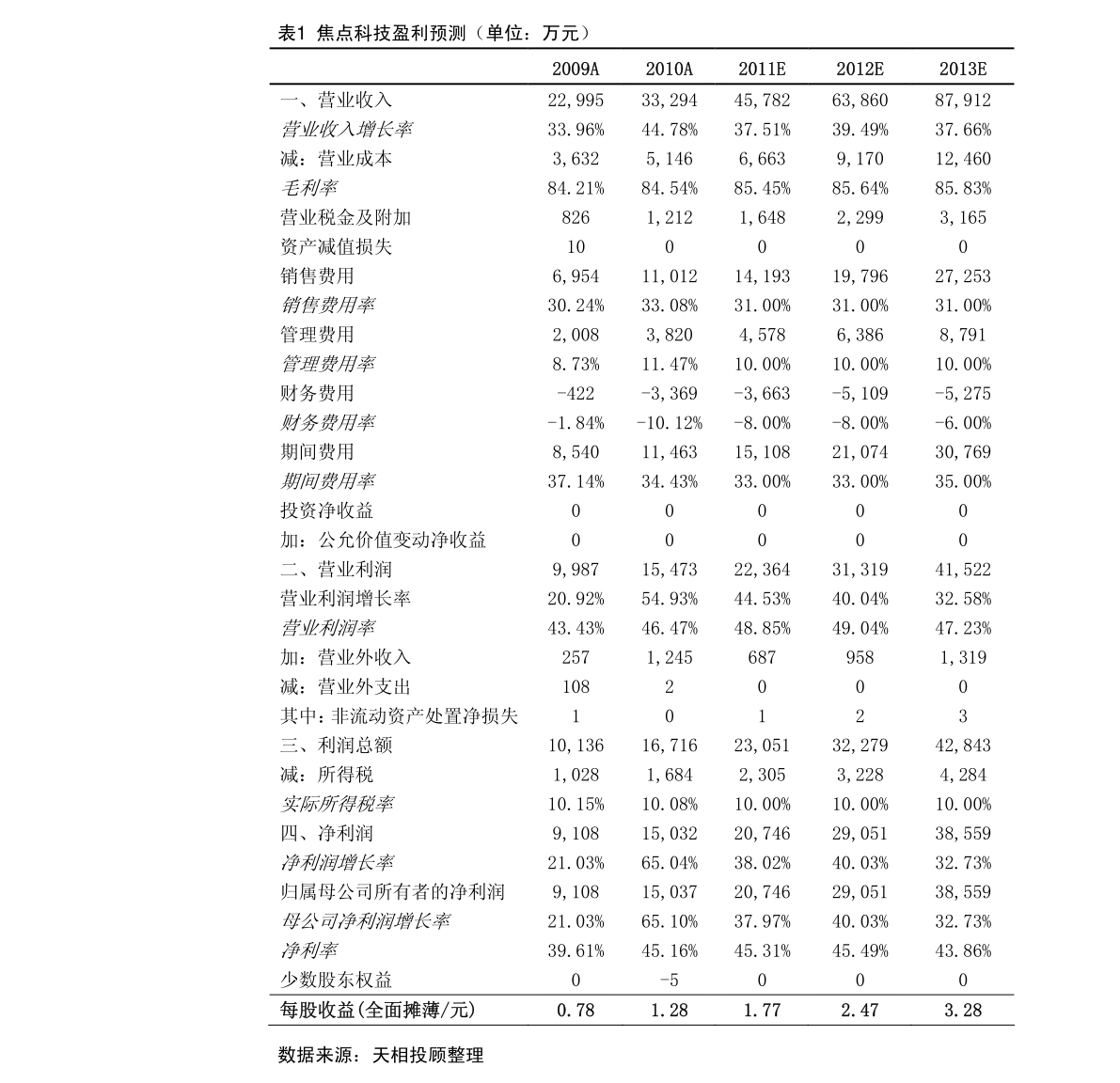 美股提交ipo申請(qǐng)后多久上市？發(fā)行審核多久