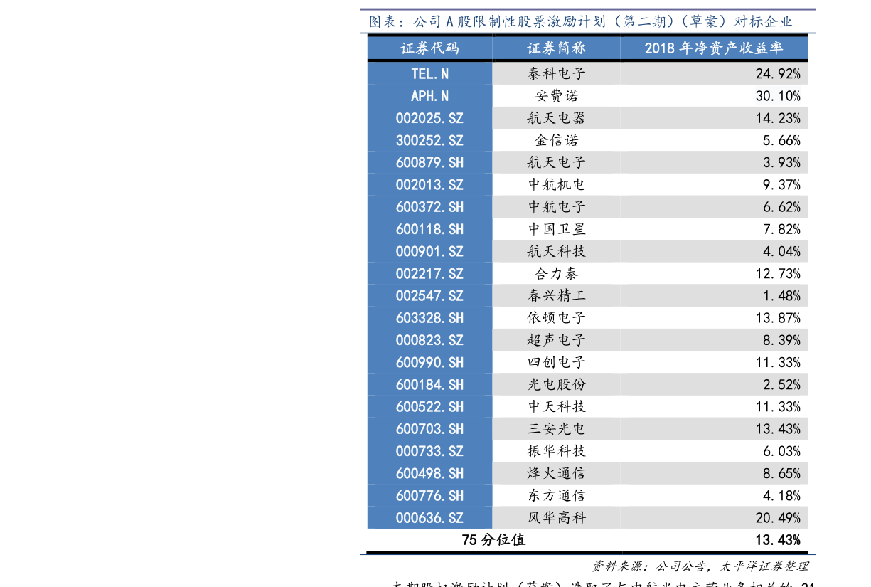 美股提交ipo申請(qǐng)后多久上市？發(fā)行審核多久