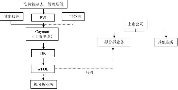 企業(yè)在香港上市的流程(企業(yè)ipo上市流程)(圖2)