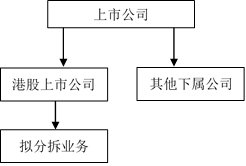 企業(yè)在香港上市的流程(企業(yè)ipo上市流程)(圖3)