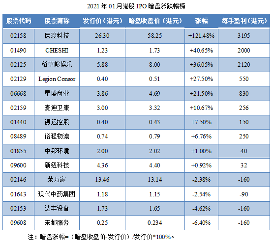 港股ipo上市流程(ipo申請(qǐng)到上市流程)