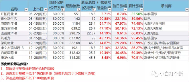 港股ipo上市流程(ipo申請(qǐng)到上市流程)