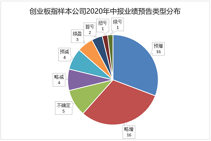 創(chuàng)業(yè)板上市怎么樣(易郡樣別墅板間)