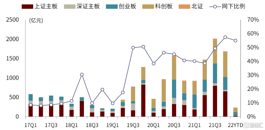 創(chuàng)業(yè)板上市首日漲幅(上市開(kāi)始股票最大漲幅排行榜)