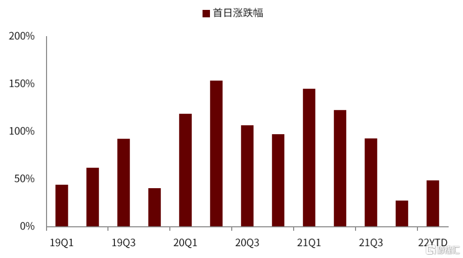 創(chuàng)業(yè)板上市首日漲幅(上市開始股票最大漲幅排行榜)(圖3)