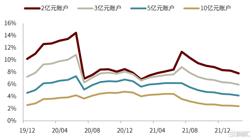 創(chuàng)業(yè)板上市首日漲幅(上市開始股票最大漲幅排行榜)(圖4)