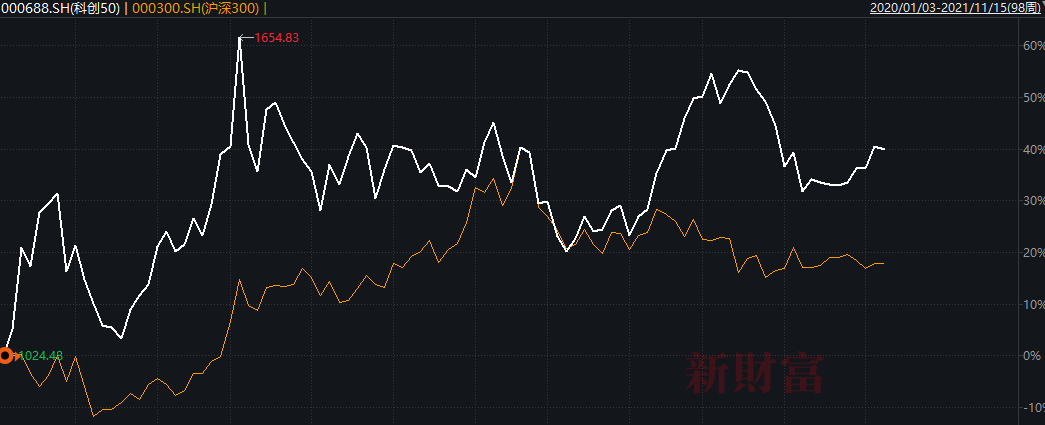 創(chuàng)業(yè)板上市首日漲幅(上海電氣首日上市漲幅)