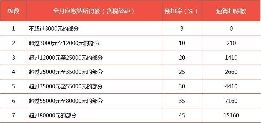 2021一次性年終獎合理避稅(2021年秋季廣東開放大學(xué)性考性測評系統(tǒng)平臺)