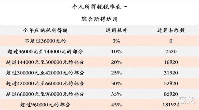 2021一次性年終獎合理避稅(2021年秋季廣東開放大學(xué)性考性測評系統(tǒng)平臺)