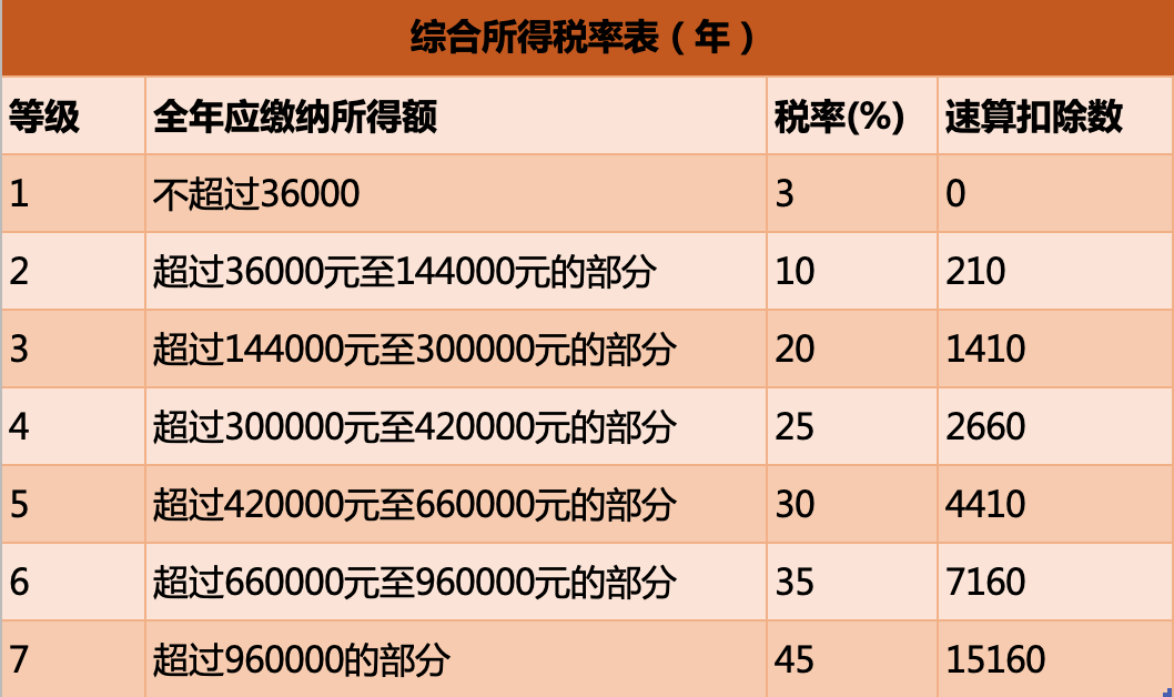 2021一次性年終獎合理避稅(2021年秋季廣東開放大學(xué)性考性測評系統(tǒng)平臺)