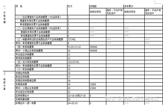 個(gè)體戶45萬以下免個(gè)稅(免個(gè)稅)(圖2)