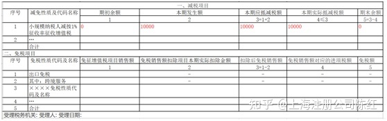 個(gè)體戶45萬以下免個(gè)稅(免個(gè)稅)(圖4)