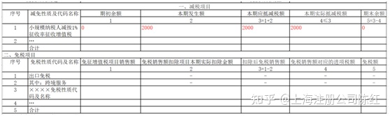 個(gè)體戶45萬以下免個(gè)稅(免個(gè)稅)(圖6)