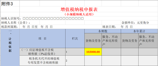 個體戶45萬以下免個稅(1元以下免征額要不要扣個稅)